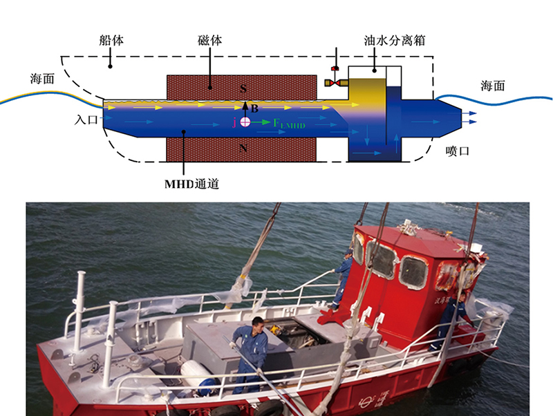 20260910092842173 电磁流体海水浮油分离与回收装置1.jpg